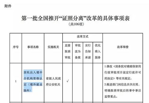 取消因私出入境中介資格認定對移民留學服務的影響分析