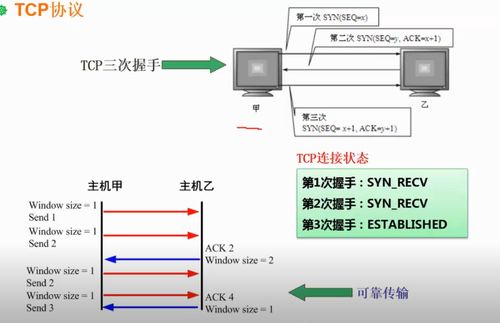 軟考之路系列 架構設計師 第六章 計算機網(wǎng)絡 網(wǎng)絡技術標準與協(xié)議 計算機軟件及網(wǎng)絡技術